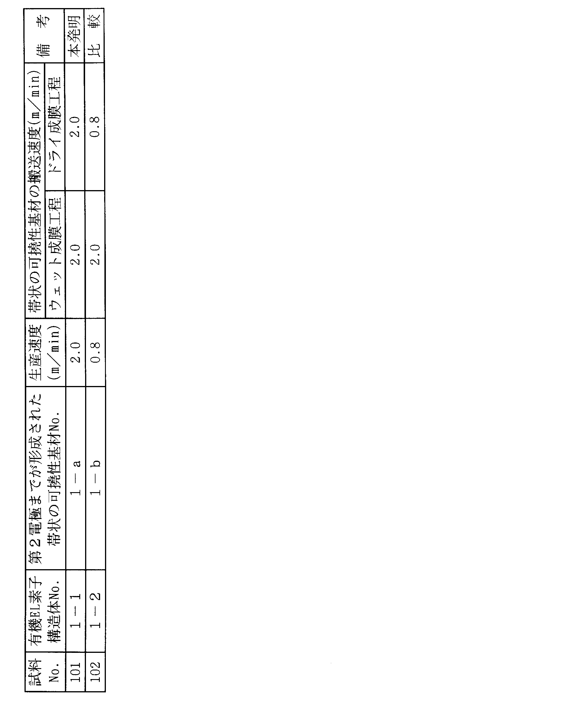 Figure JPOXMLDOC01-appb-T000002