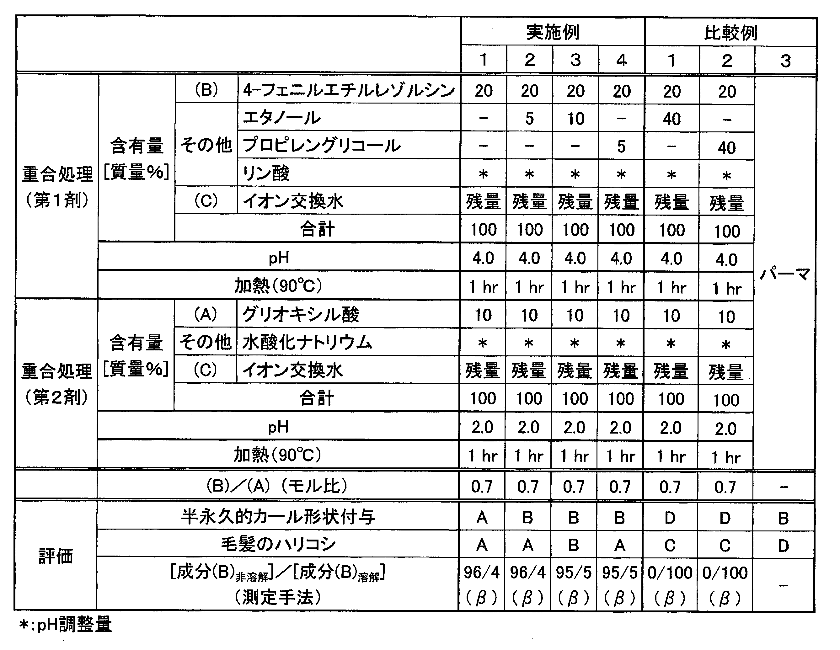 Figure JPOXMLDOC01-appb-T000034