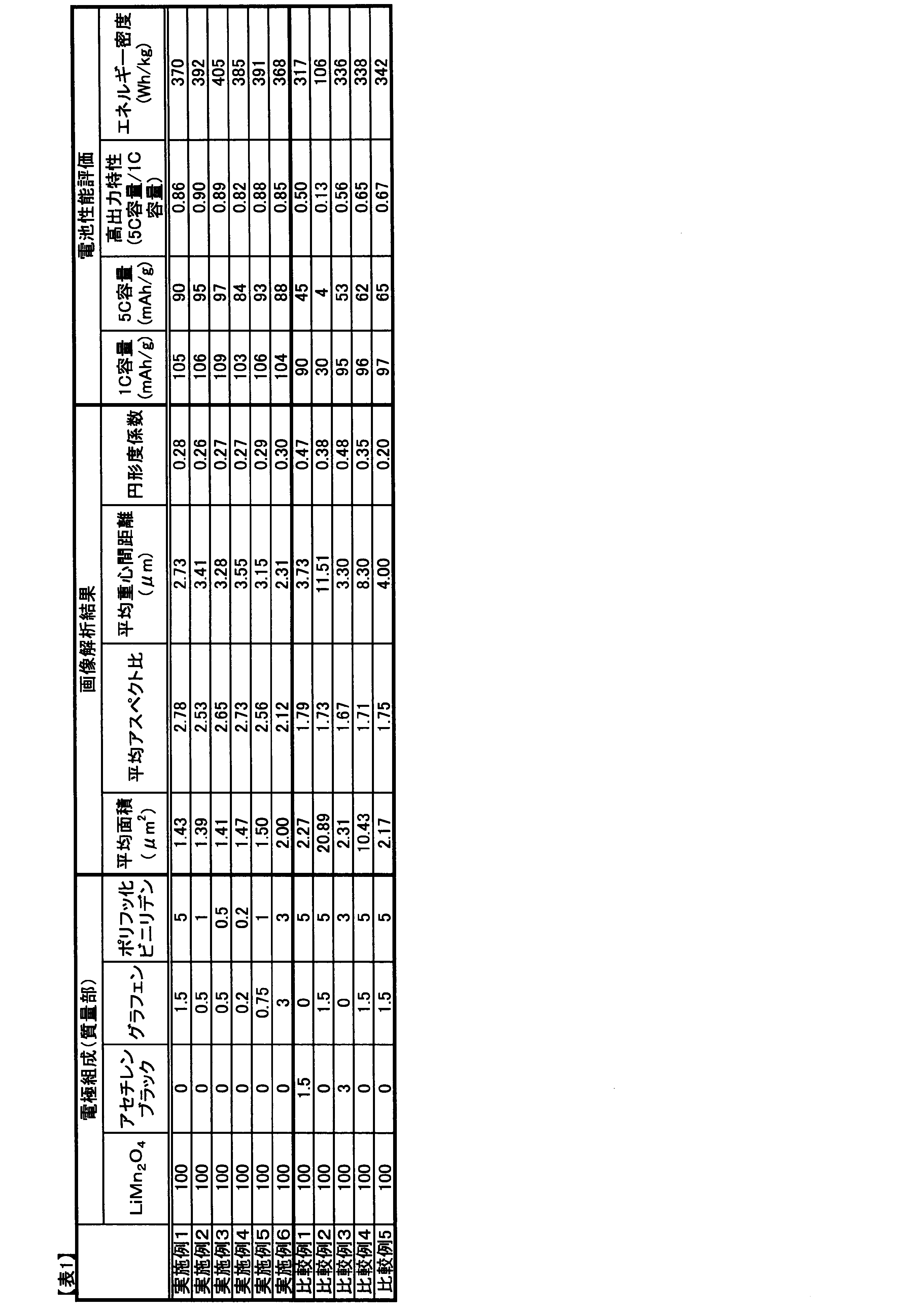 Figure JPOXMLDOC01-appb-T000001