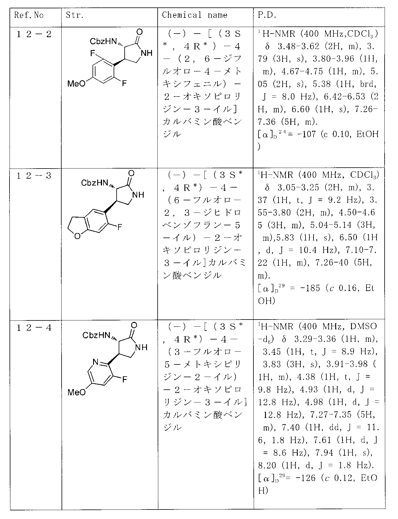 Figure JPOXMLDOC01-appb-T000036
