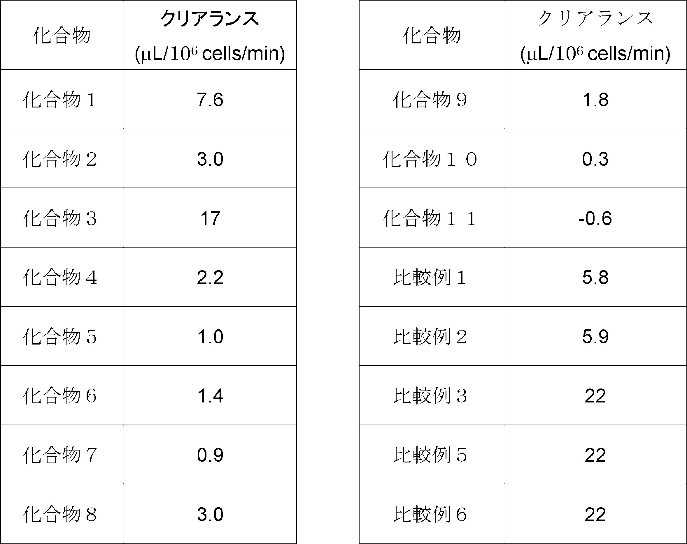 Figure JPOXMLDOC01-appb-T000056