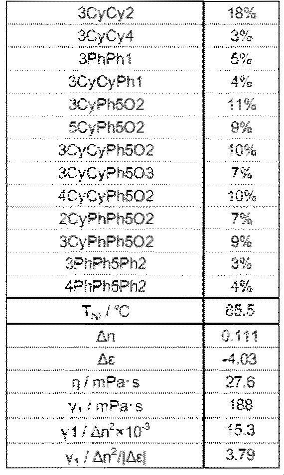 Figure JPOXMLDOC01-appb-T000072