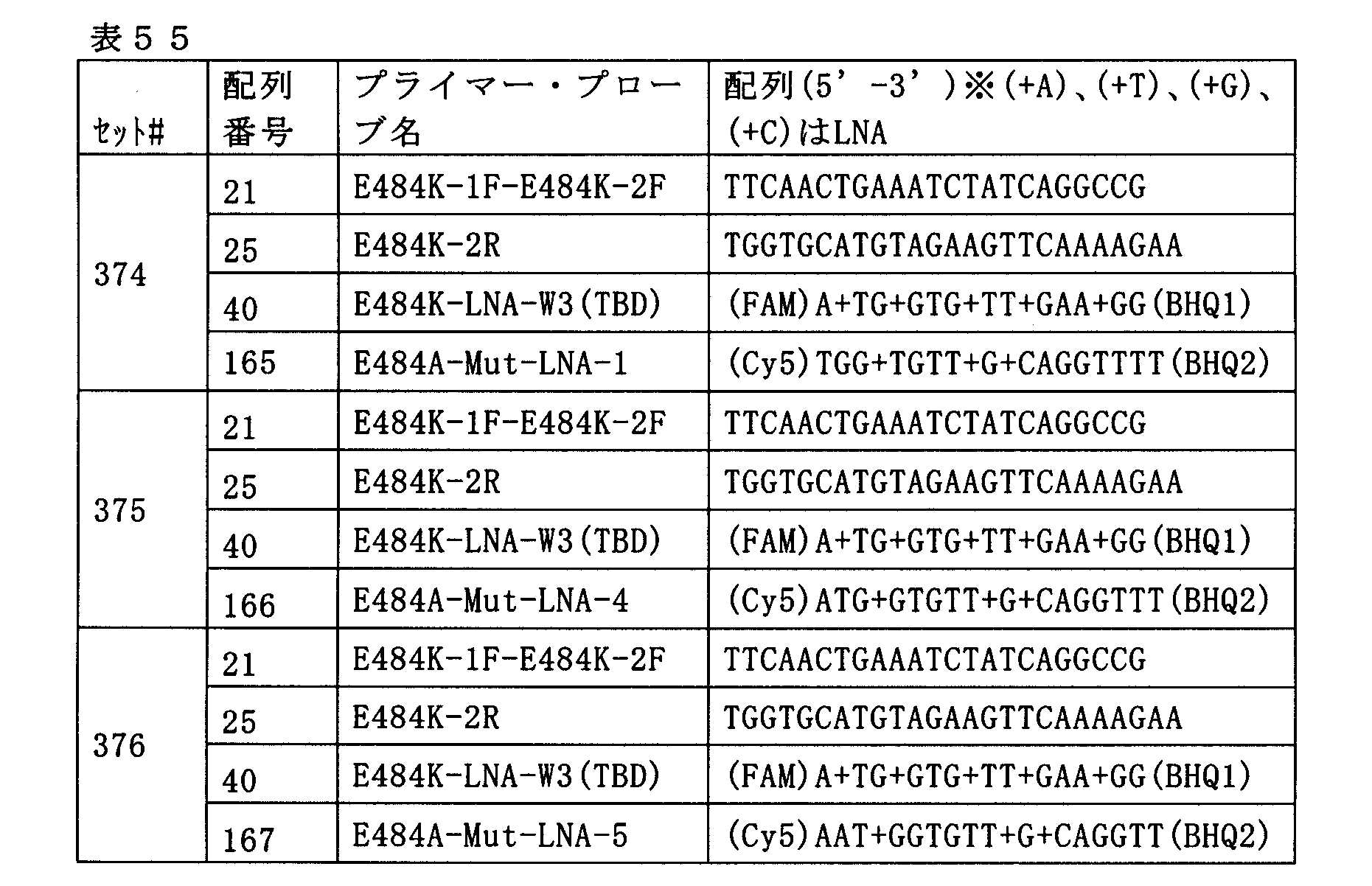Figure JPOXMLDOC01-appb-T000058