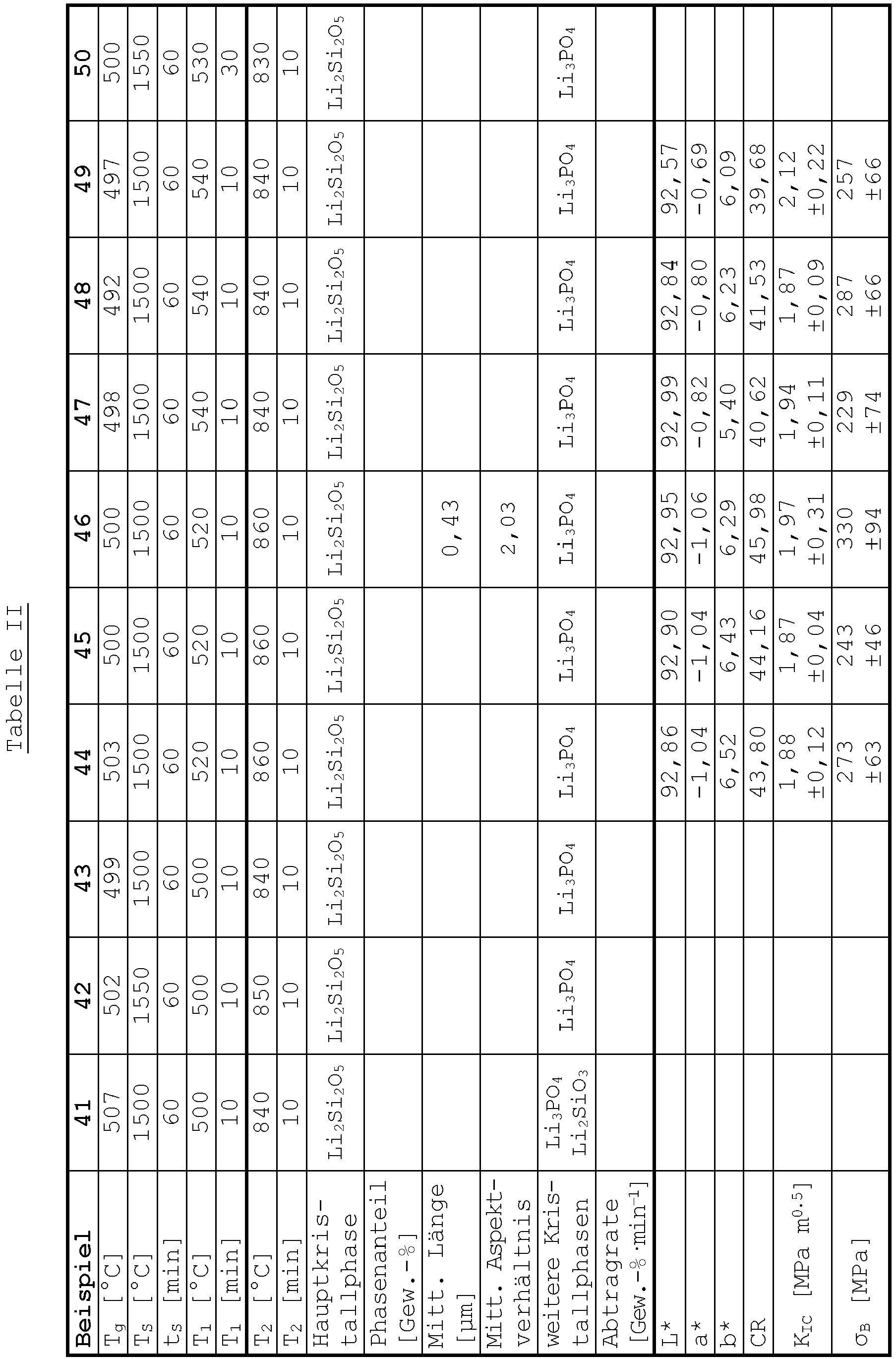 Figure imgb0015