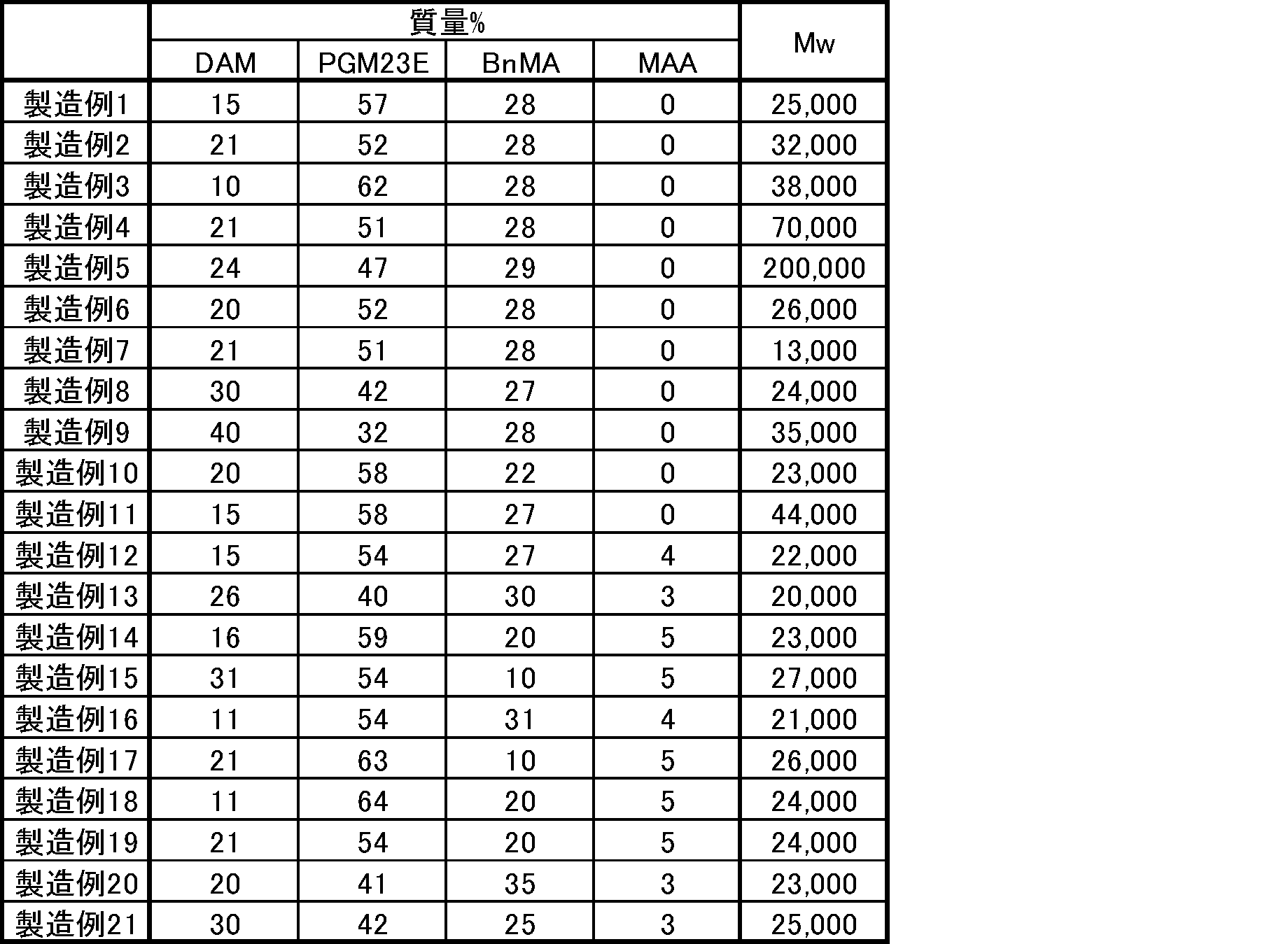 Figure JPOXMLDOC01-appb-T000007