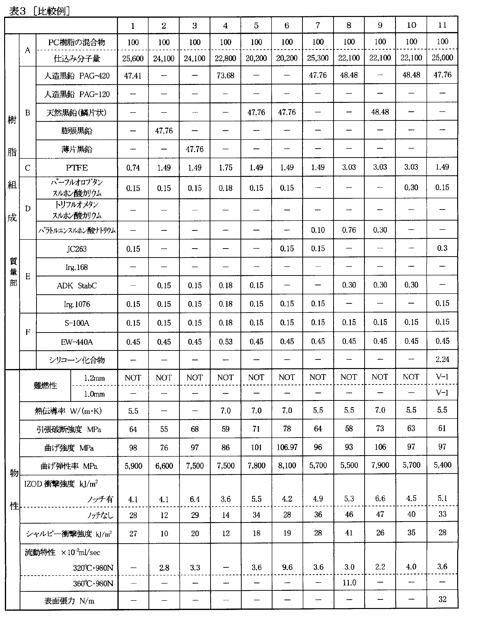 Figure JPOXMLDOC01-appb-T000003
