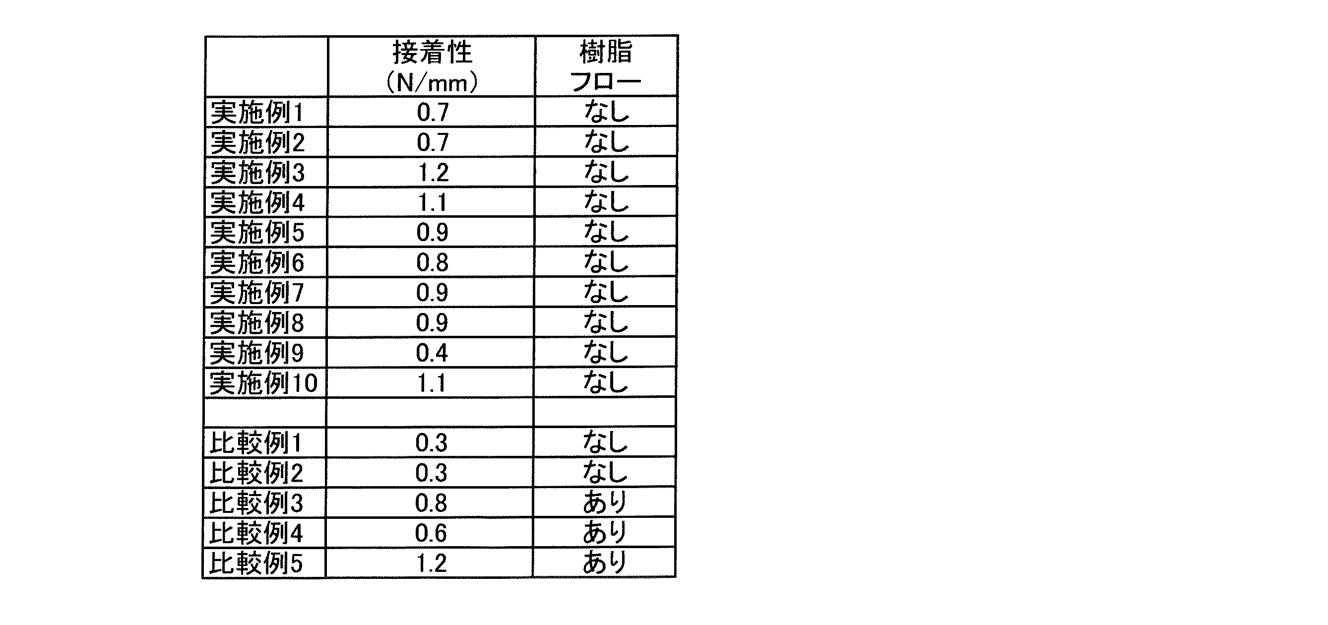Figure JPOXMLDOC01-appb-T000009