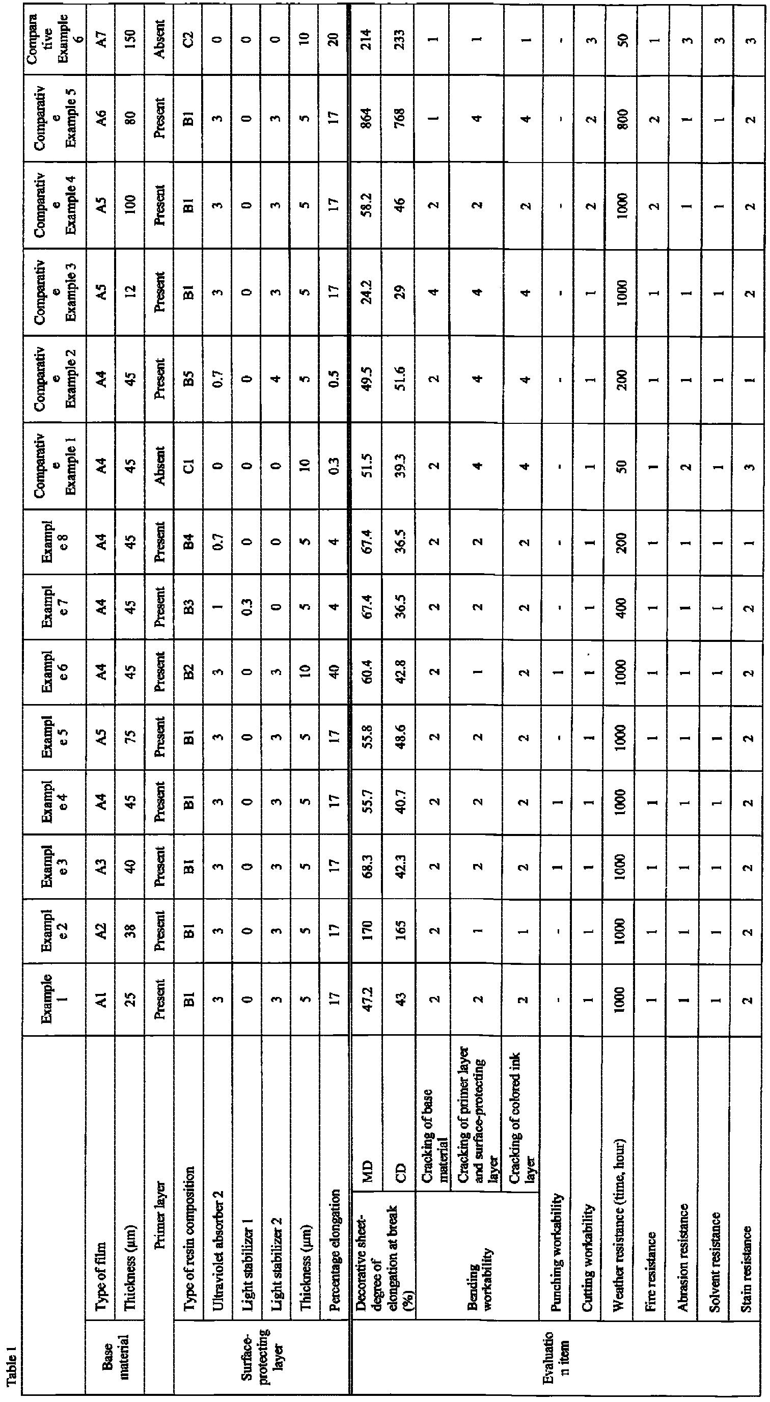 Figure imgb0001