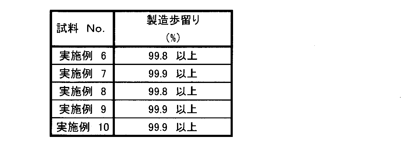 Figure JPOXMLDOC01-appb-T000009