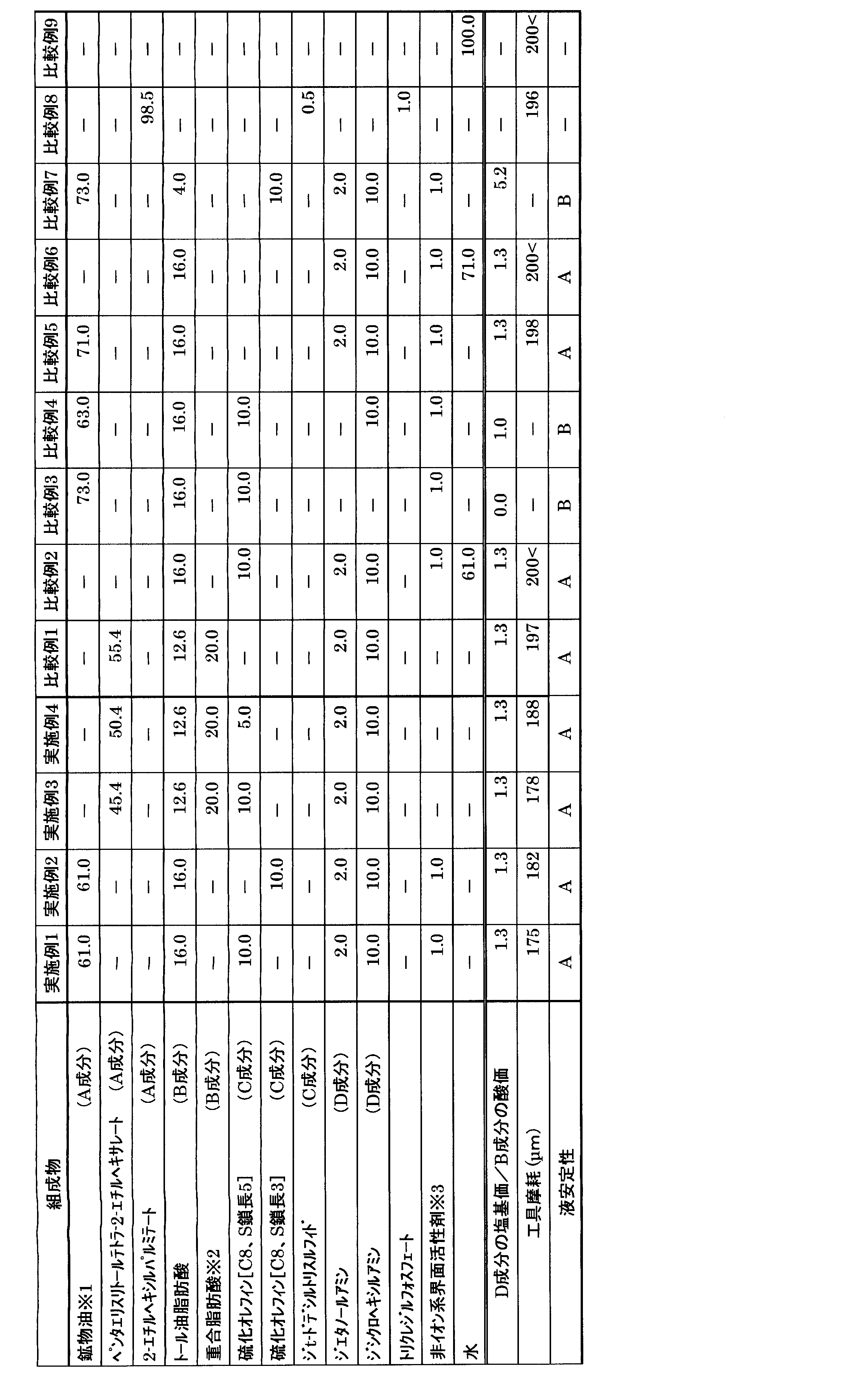 Figure JPOXMLDOC01-appb-T000001