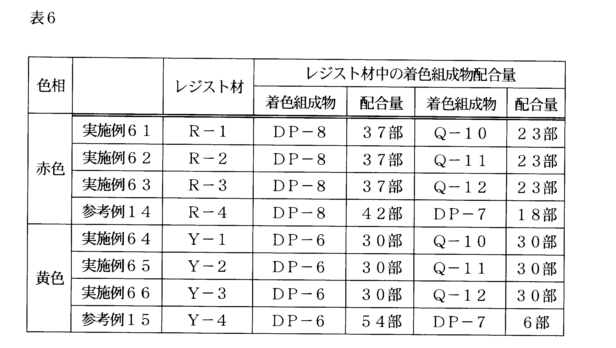 Figure JPOXMLDOC01-appb-T000132