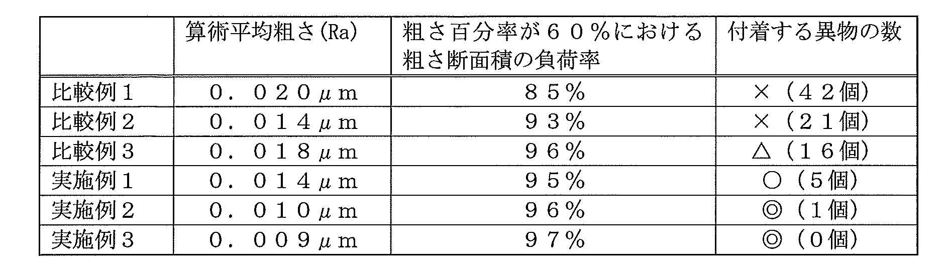 Figure JPOXMLDOC01-appb-T000001