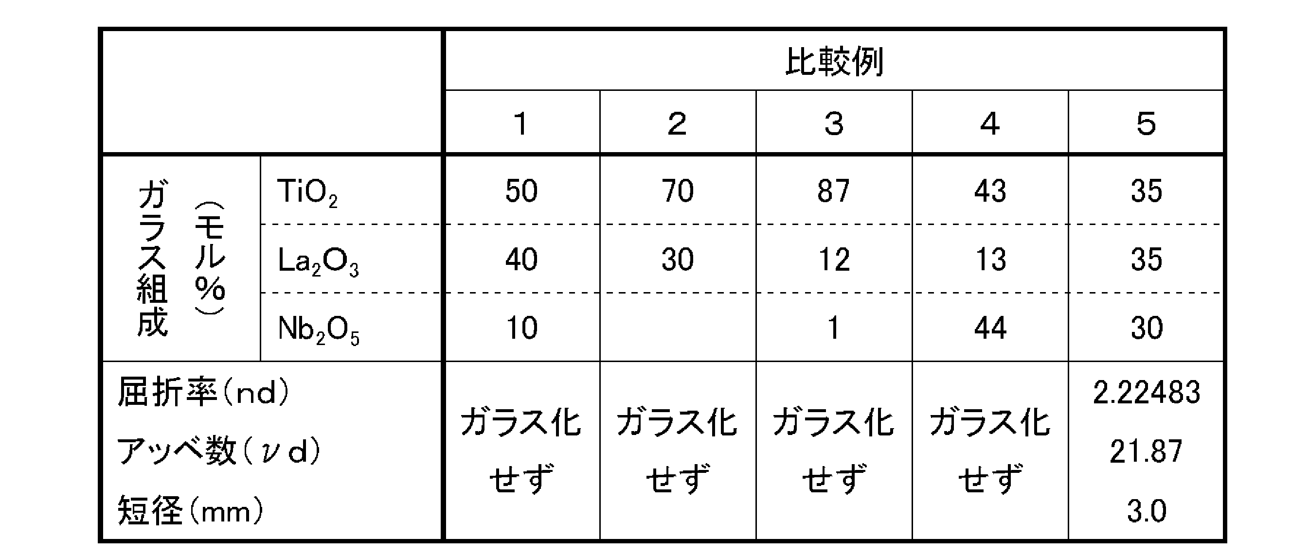 Figure JPOXMLDOC01-appb-T000003