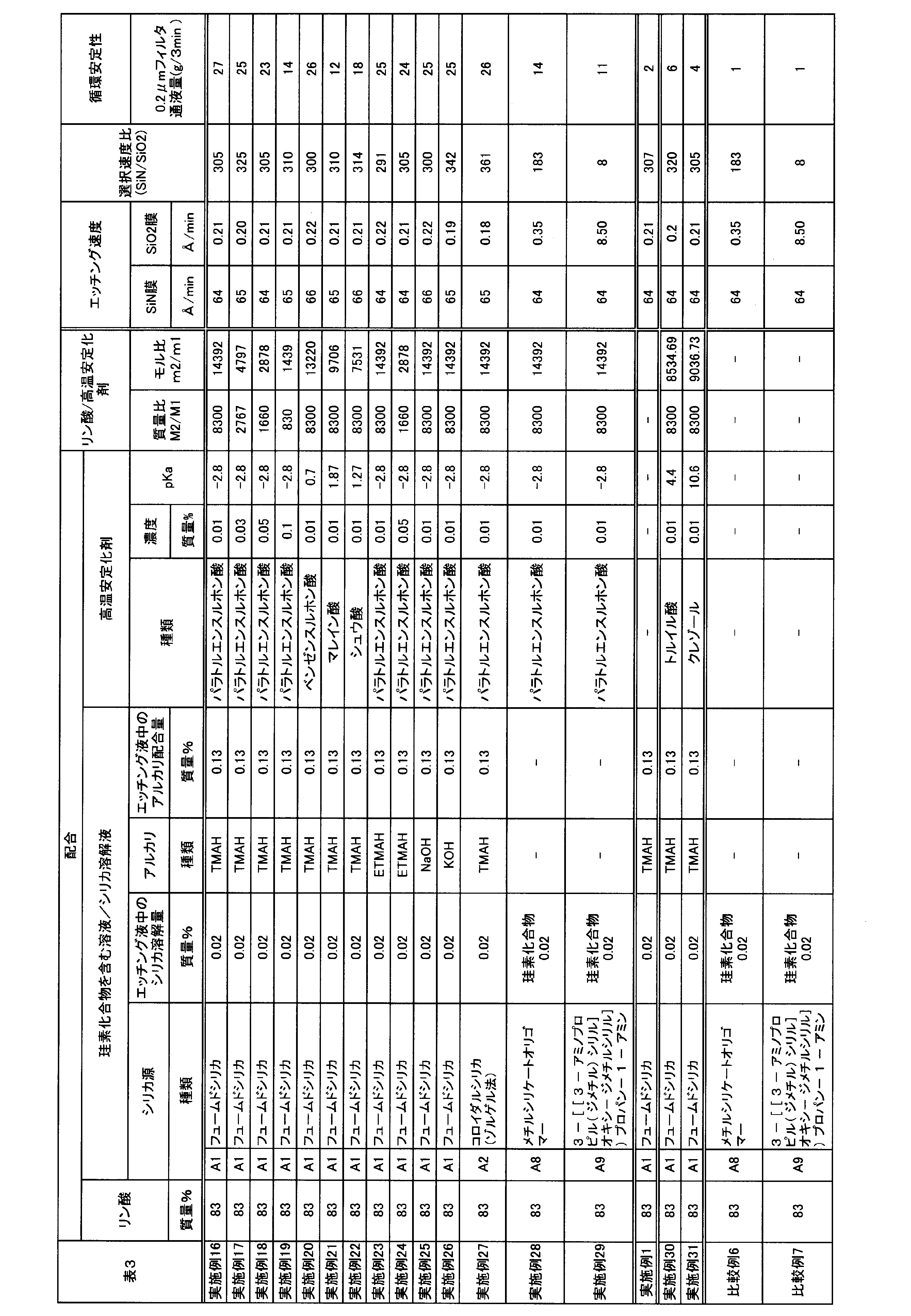 Figure JPOXMLDOC01-appb-T000003