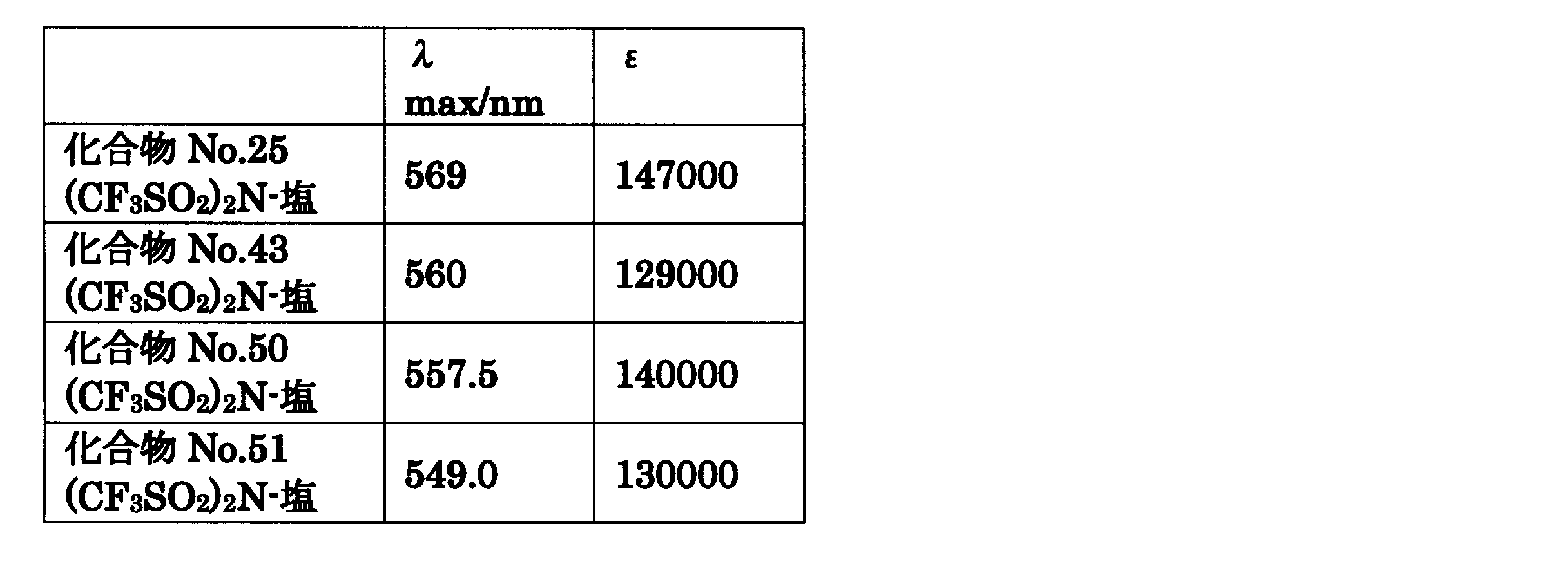 Figure JPOXMLDOC01-appb-T000026