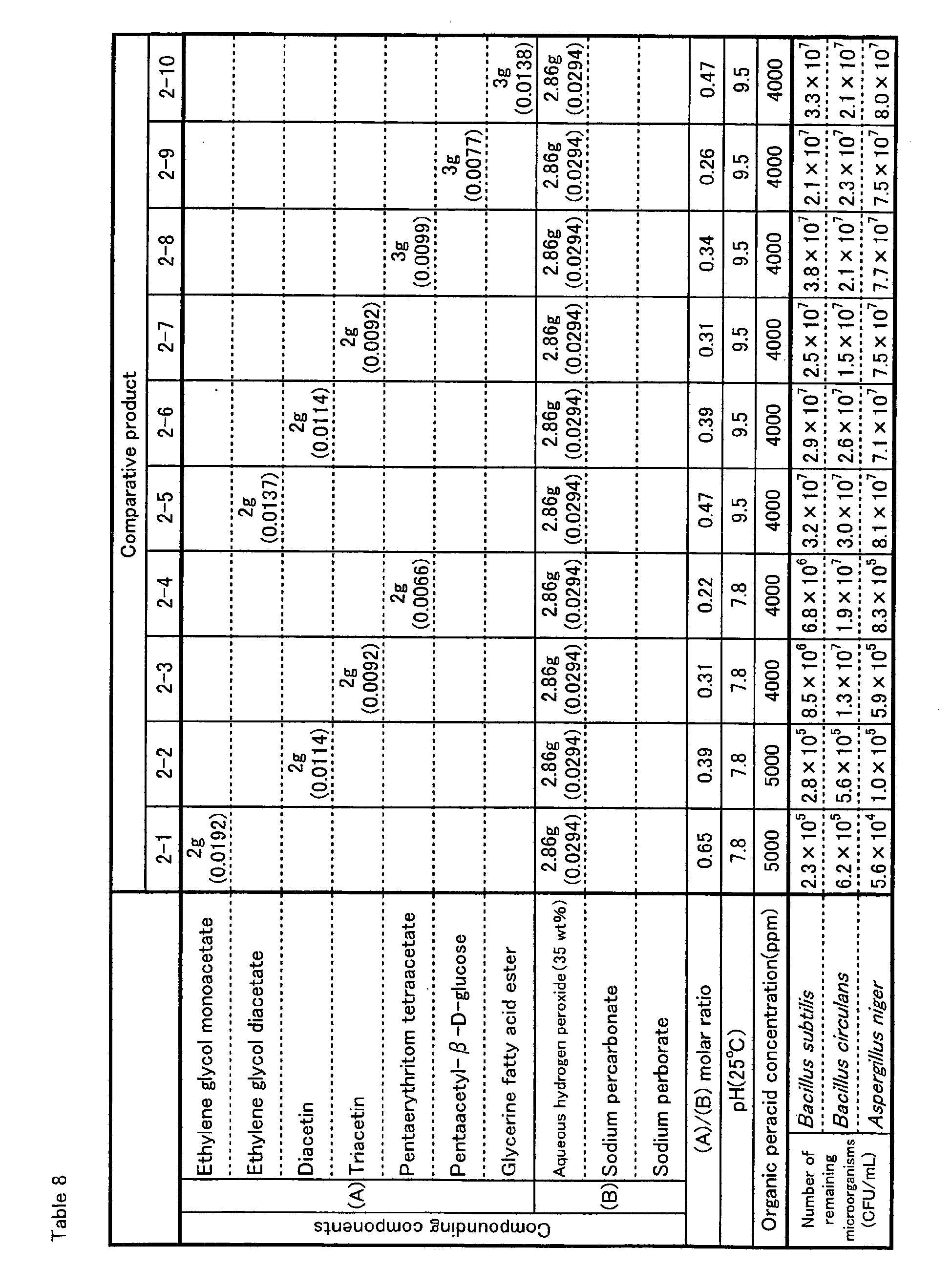 Figure imgb0011