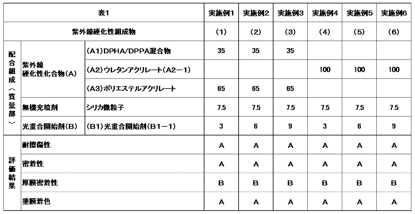 Figure JPOXMLDOC01-appb-T000006