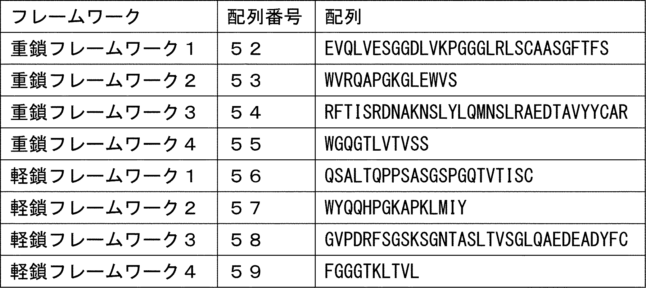 Figure JPOXMLDOC01-appb-T000092