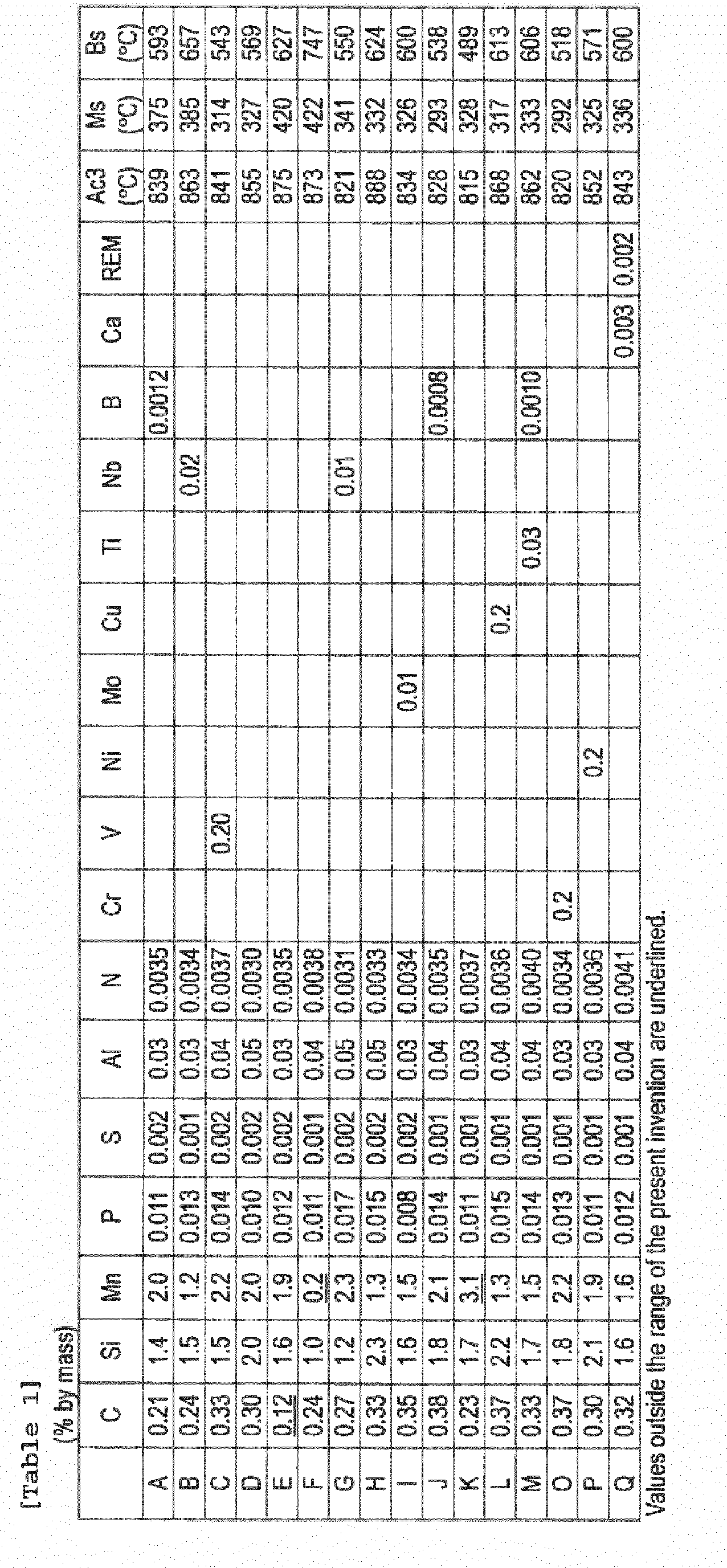 Figure imgb0005