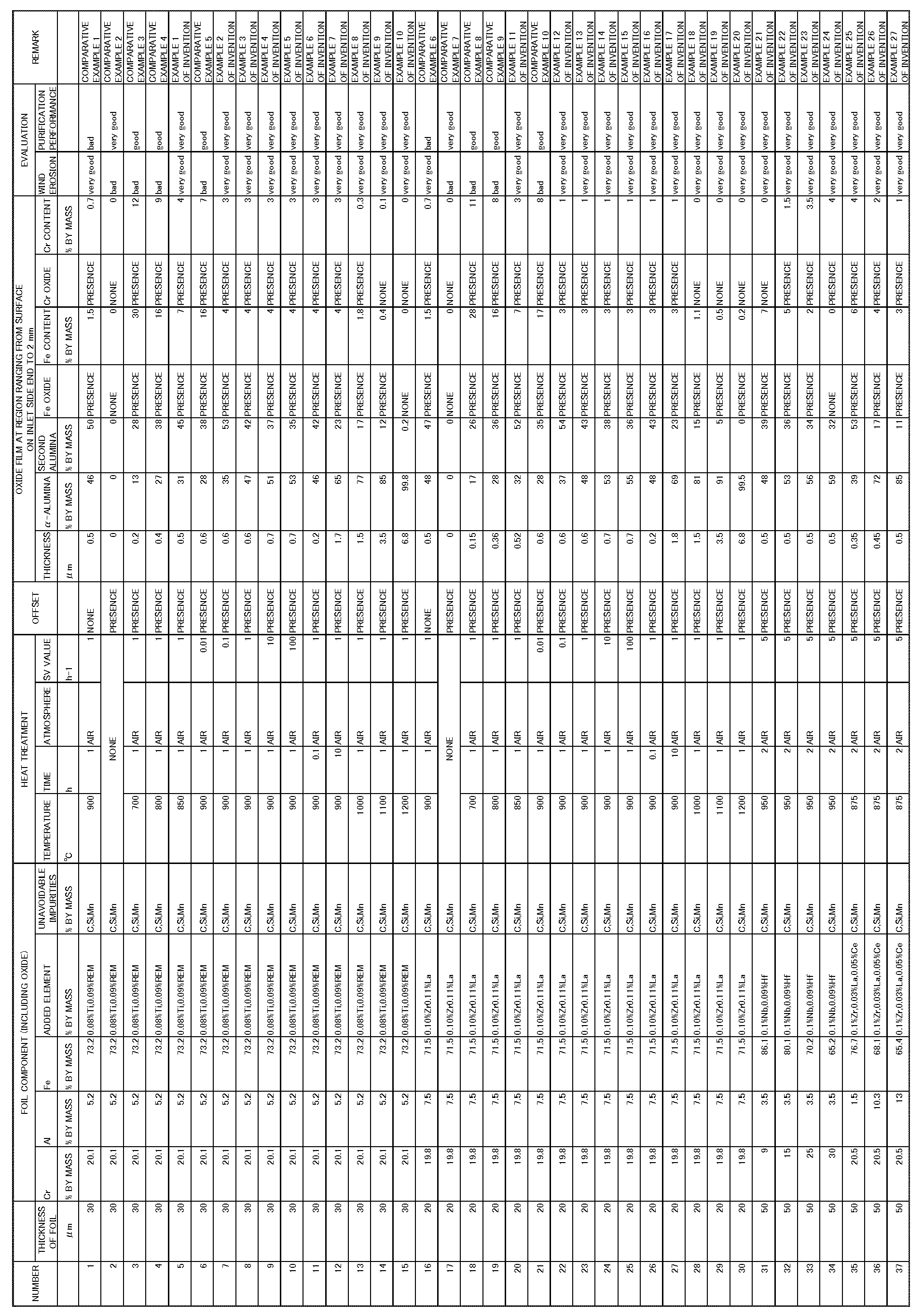 Figure imgb0002
