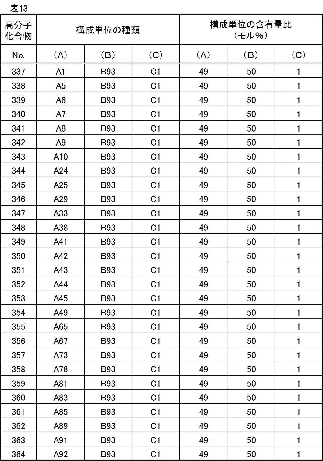 Figure JPOXMLDOC01-appb-T000094