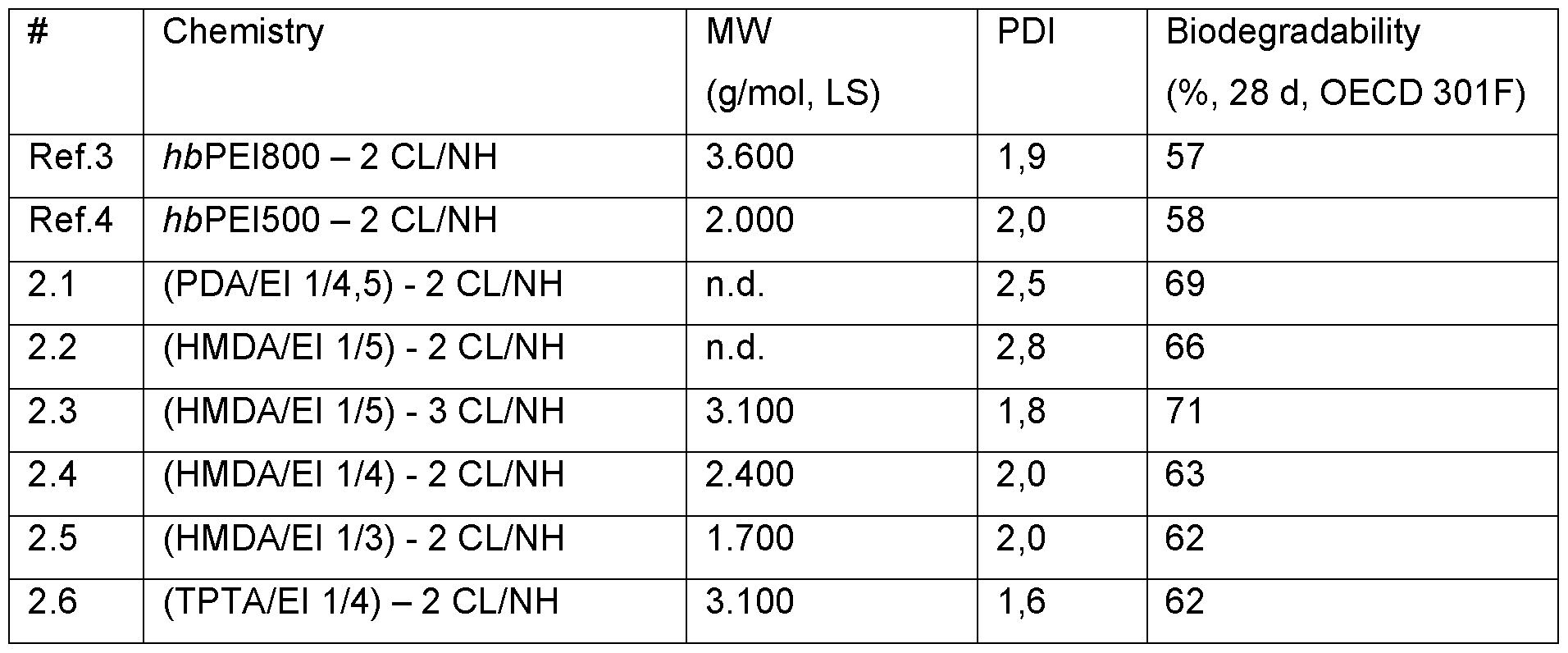 Figure imgf000063_0001