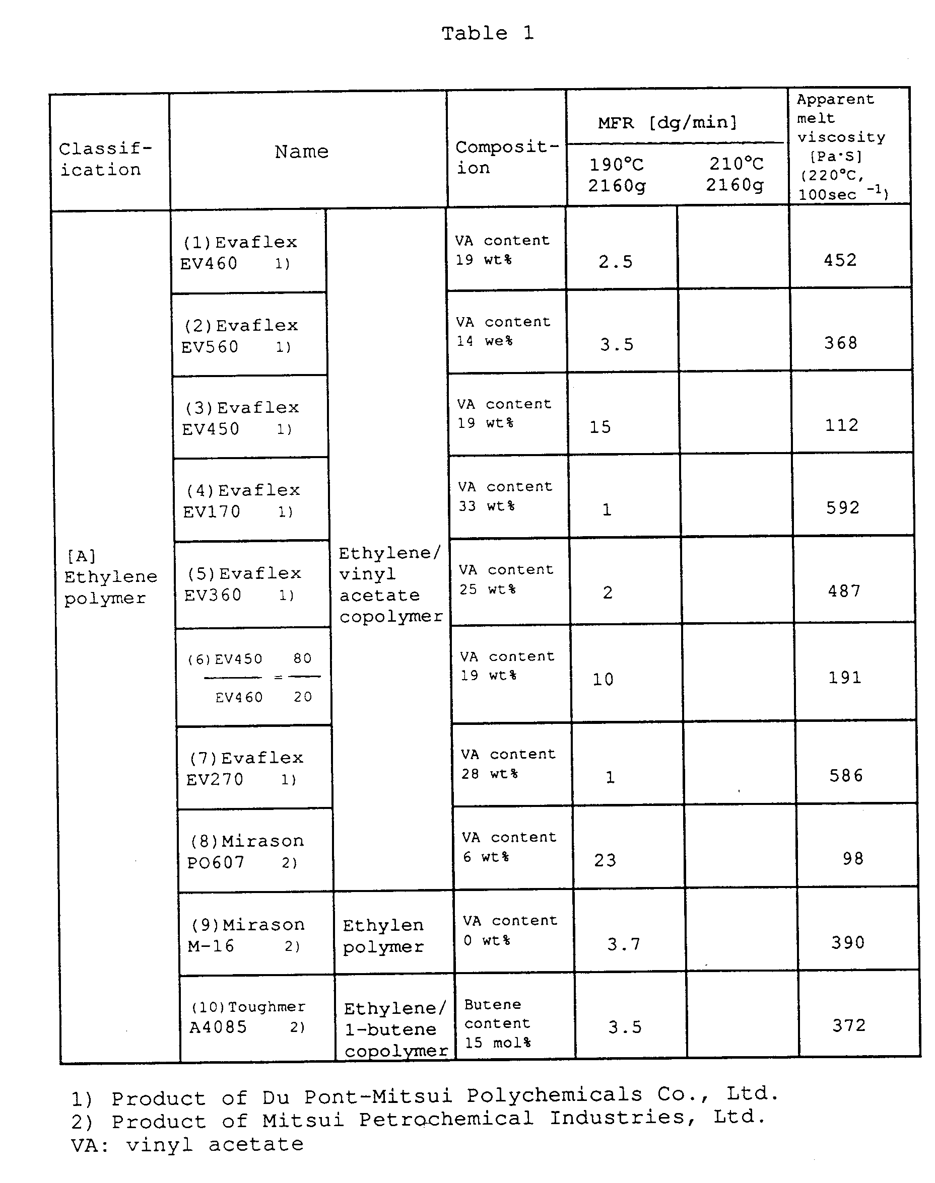 Figure imgb0001