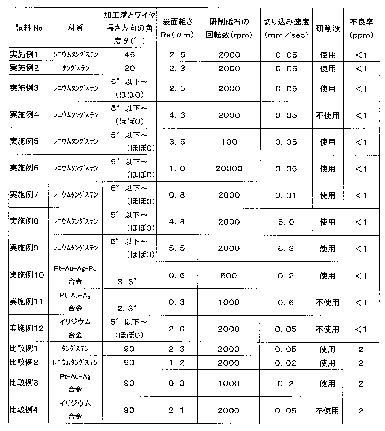 Figure JPOXMLDOC01-appb-T000001