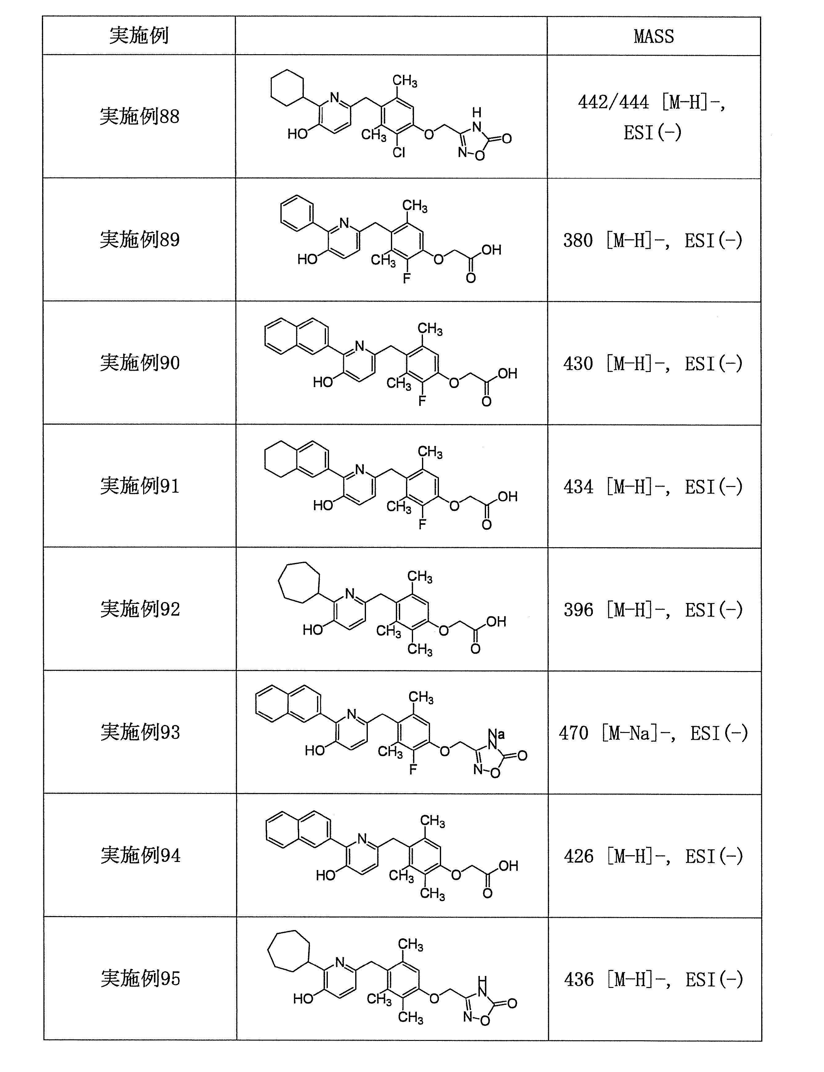 Figure JPOXMLDOC01-appb-T000109
