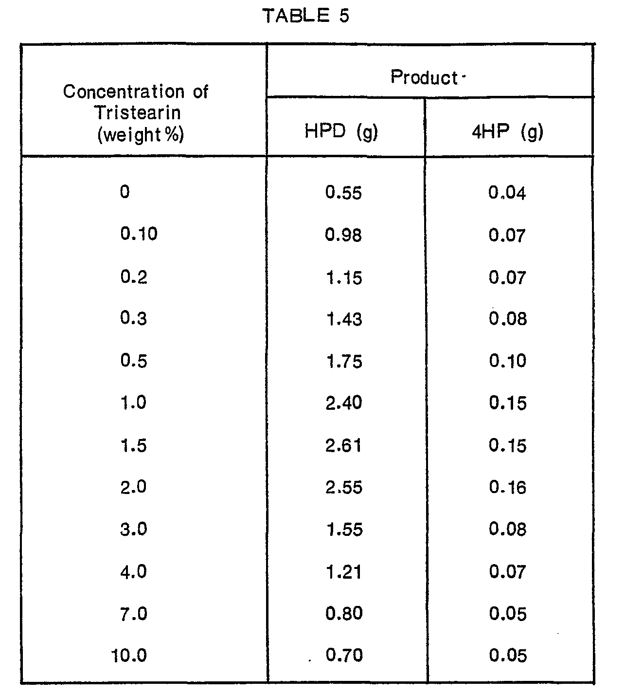 Figure imgb0011