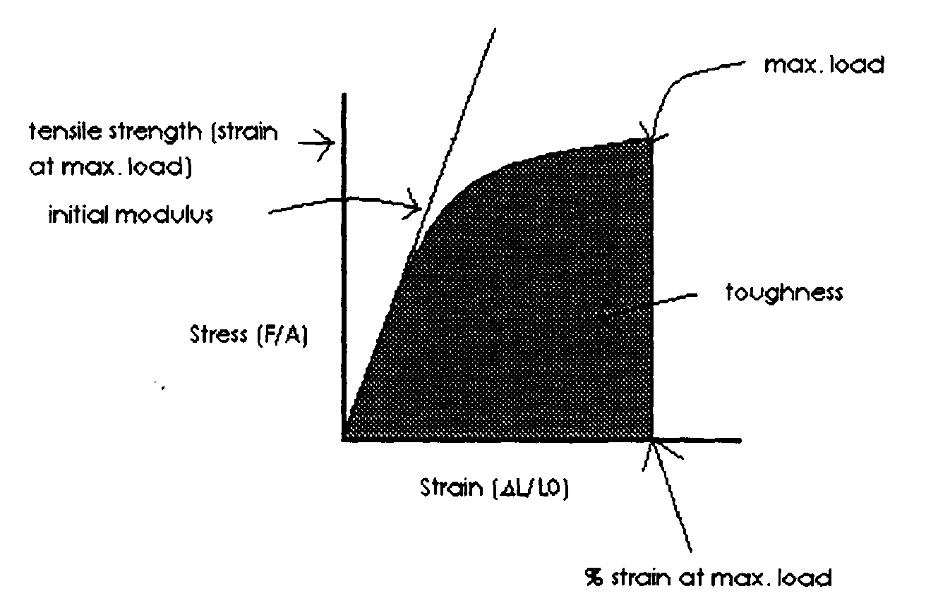 Figure 00280001
