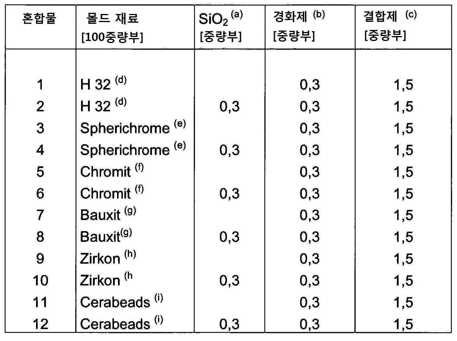Figure pct00001
