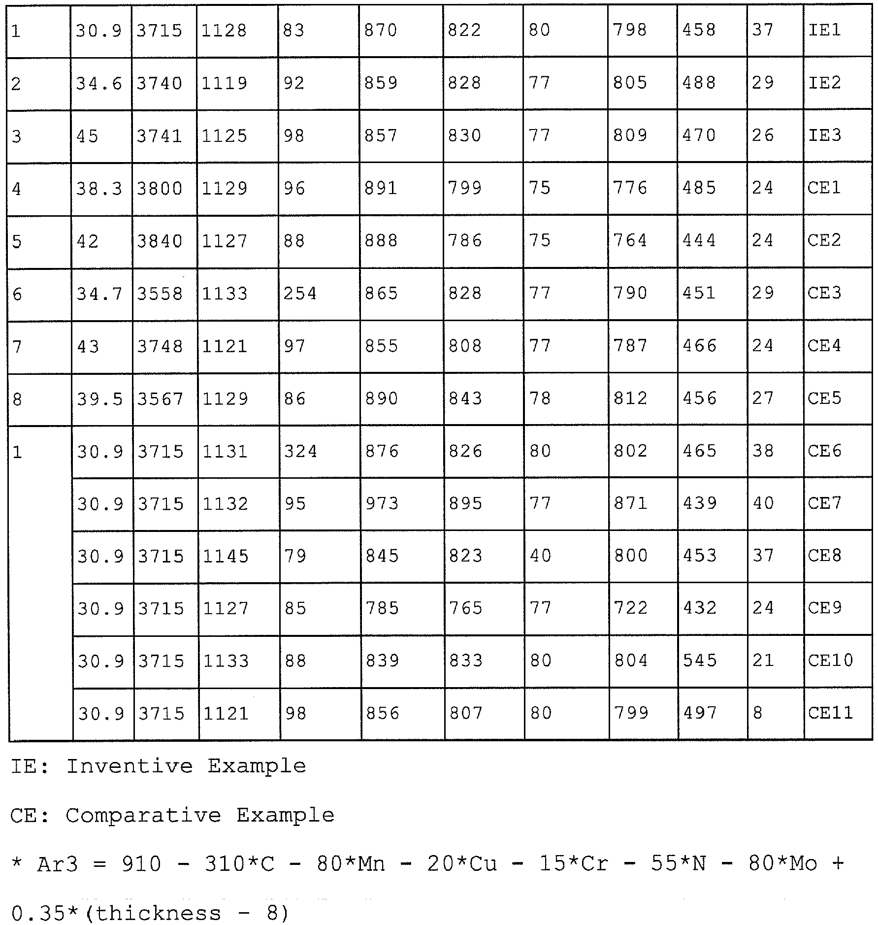 Figure imgb0013
