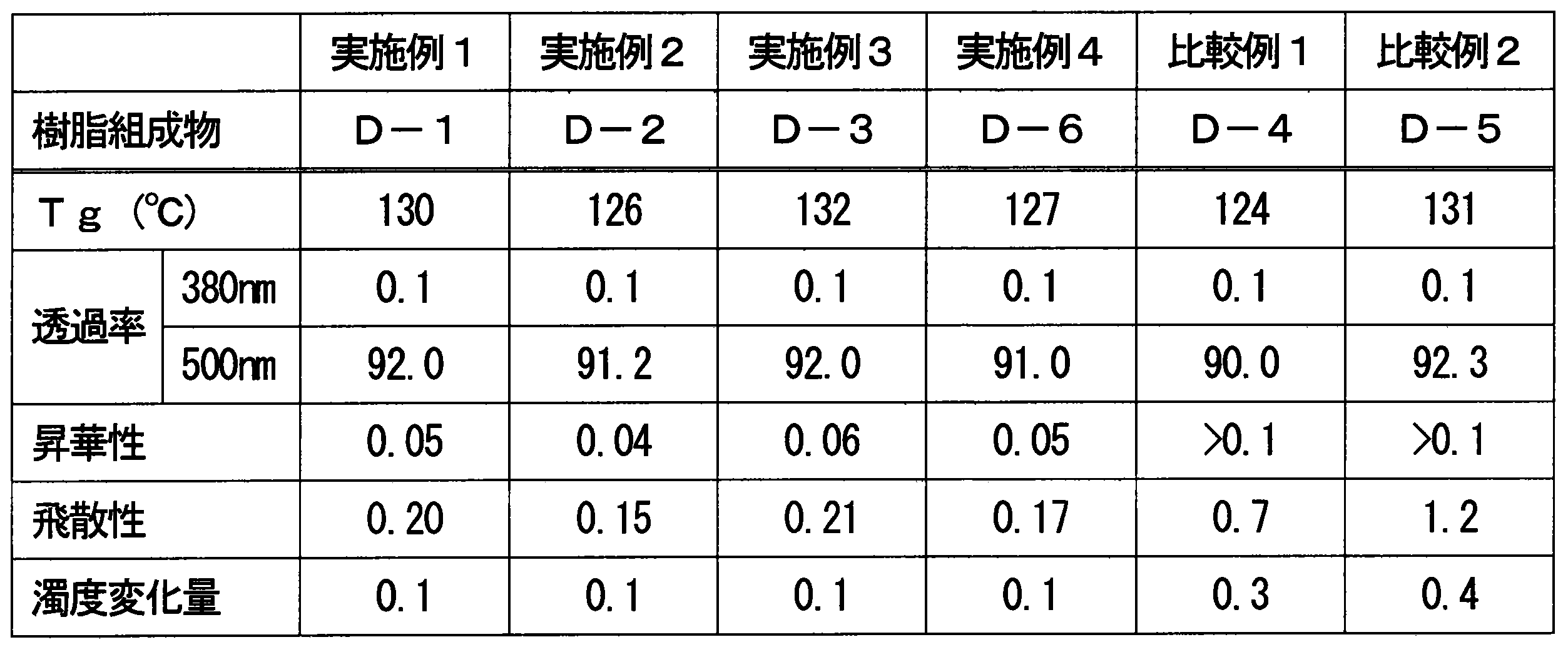 Figure JPOXMLDOC01-appb-T000014