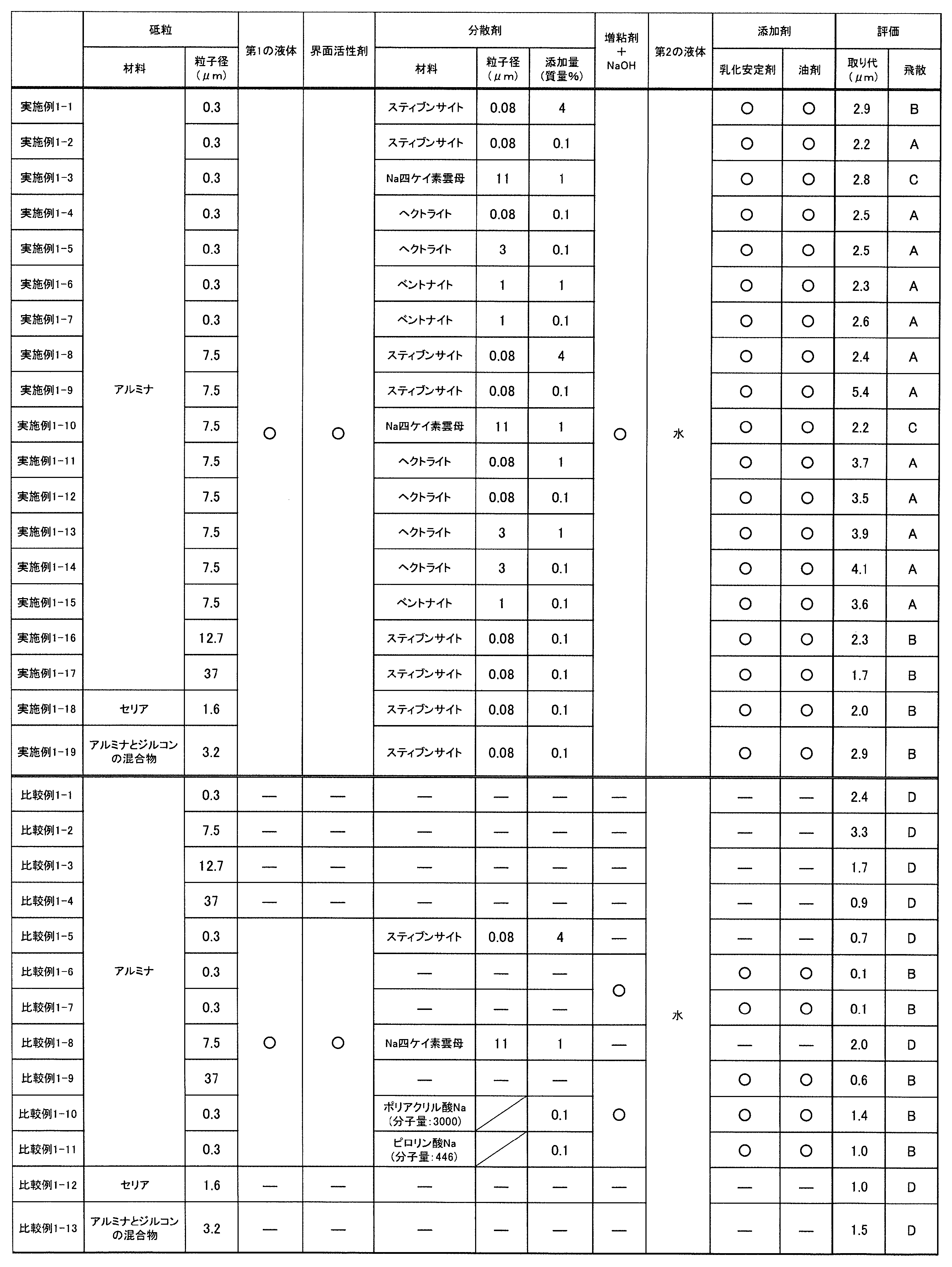 Figure JPOXMLDOC01-appb-T000001