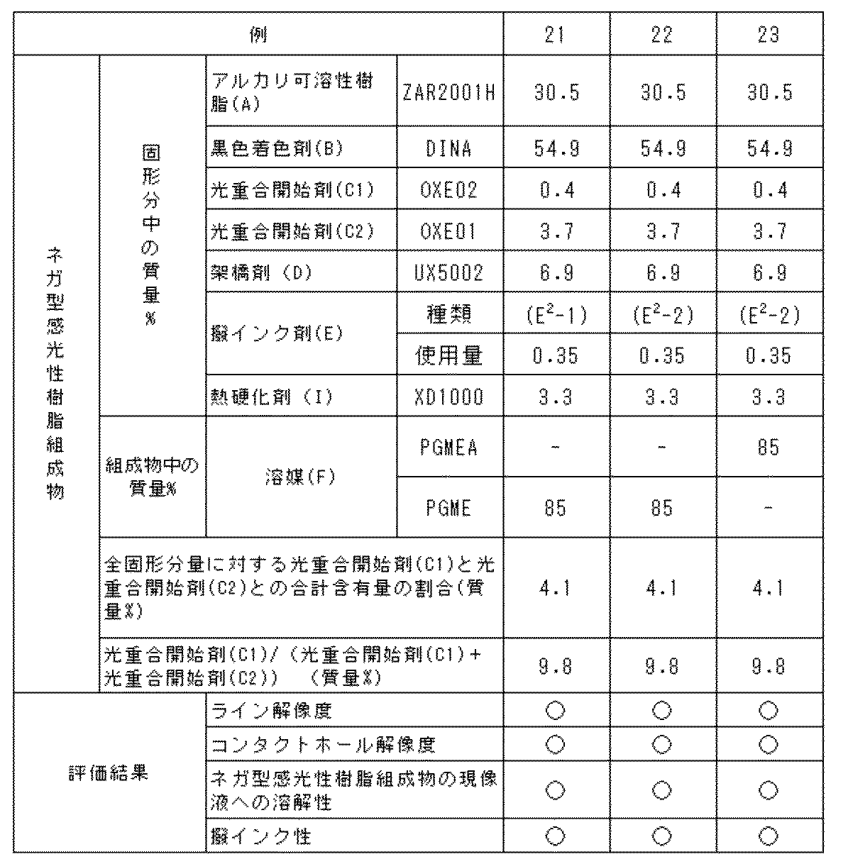 Figure JPOXMLDOC01-appb-T000015