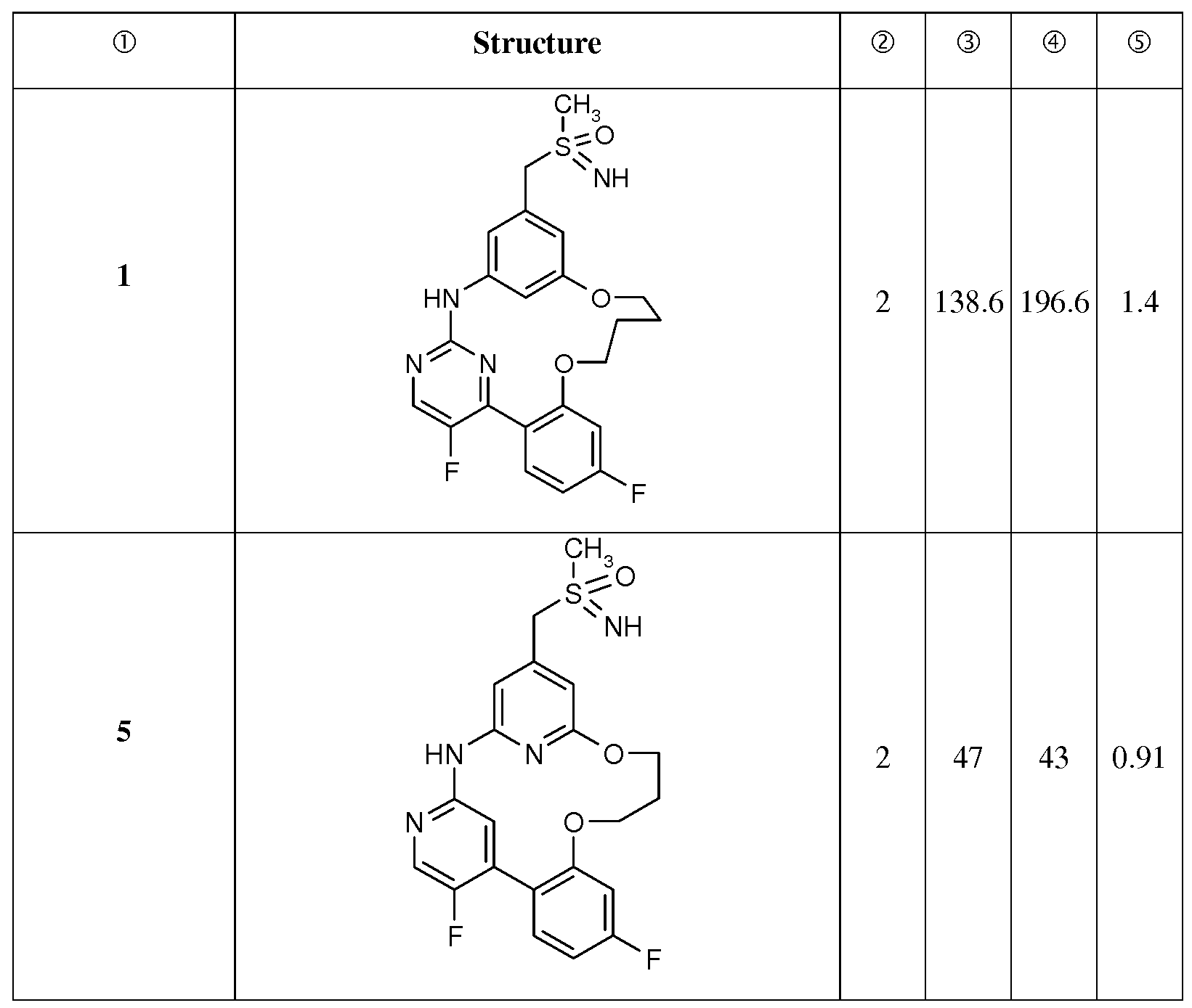 Figure imgf000175_0002