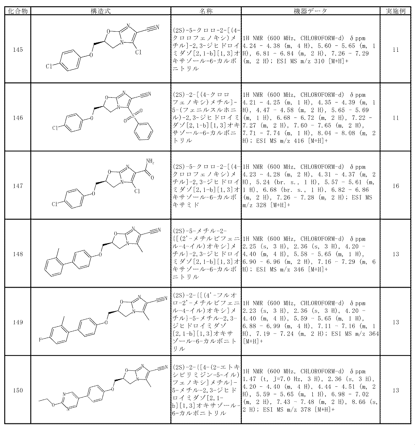 Figure JPOXMLDOC01-appb-T000052