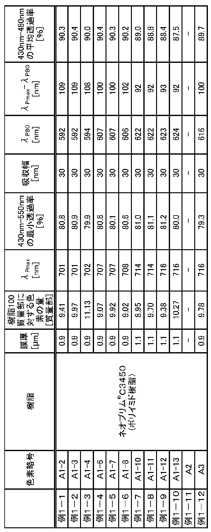 Figure JPOXMLDOC01-appb-T000025