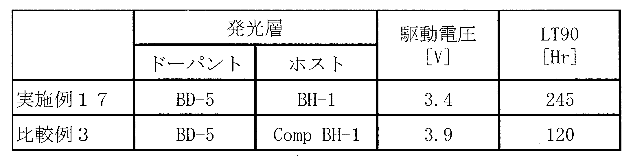Figure JPOXMLDOC01-appb-T000223