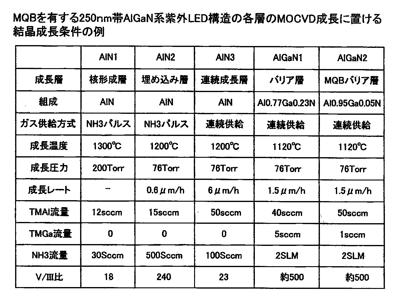 Figure JPOXMLDOC01-appb-I000002