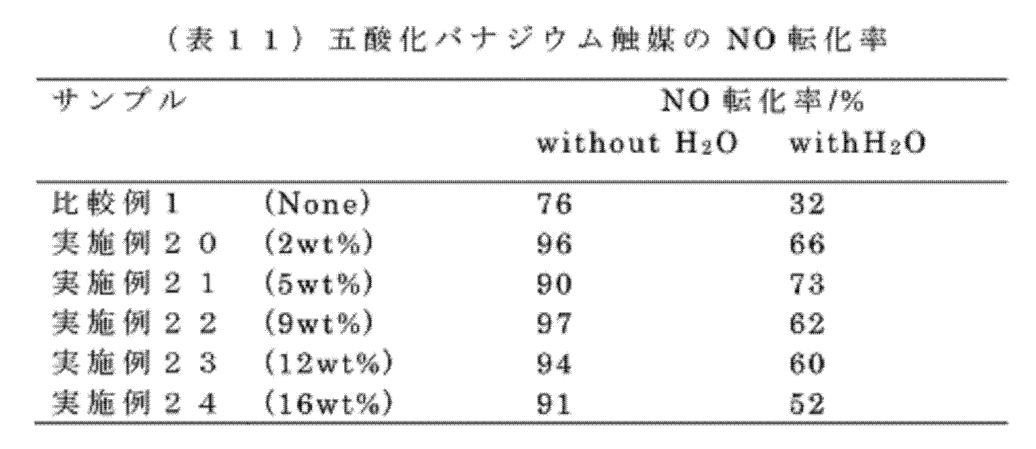 Figure JPOXMLDOC01-appb-T000012