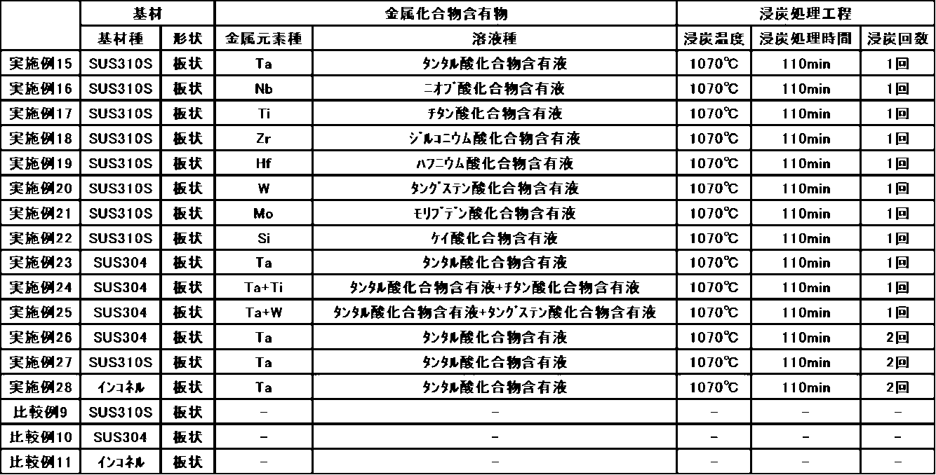 Figure JPOXMLDOC01-appb-T000002