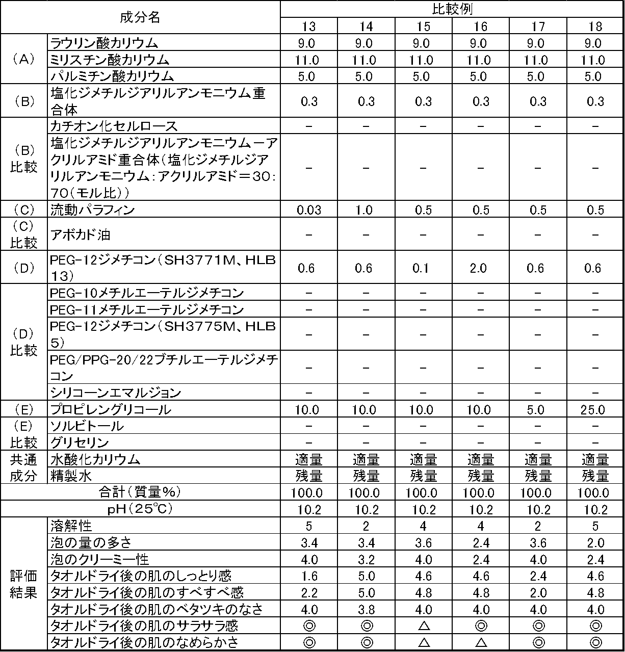 Figure JPOXMLDOC01-appb-T000014