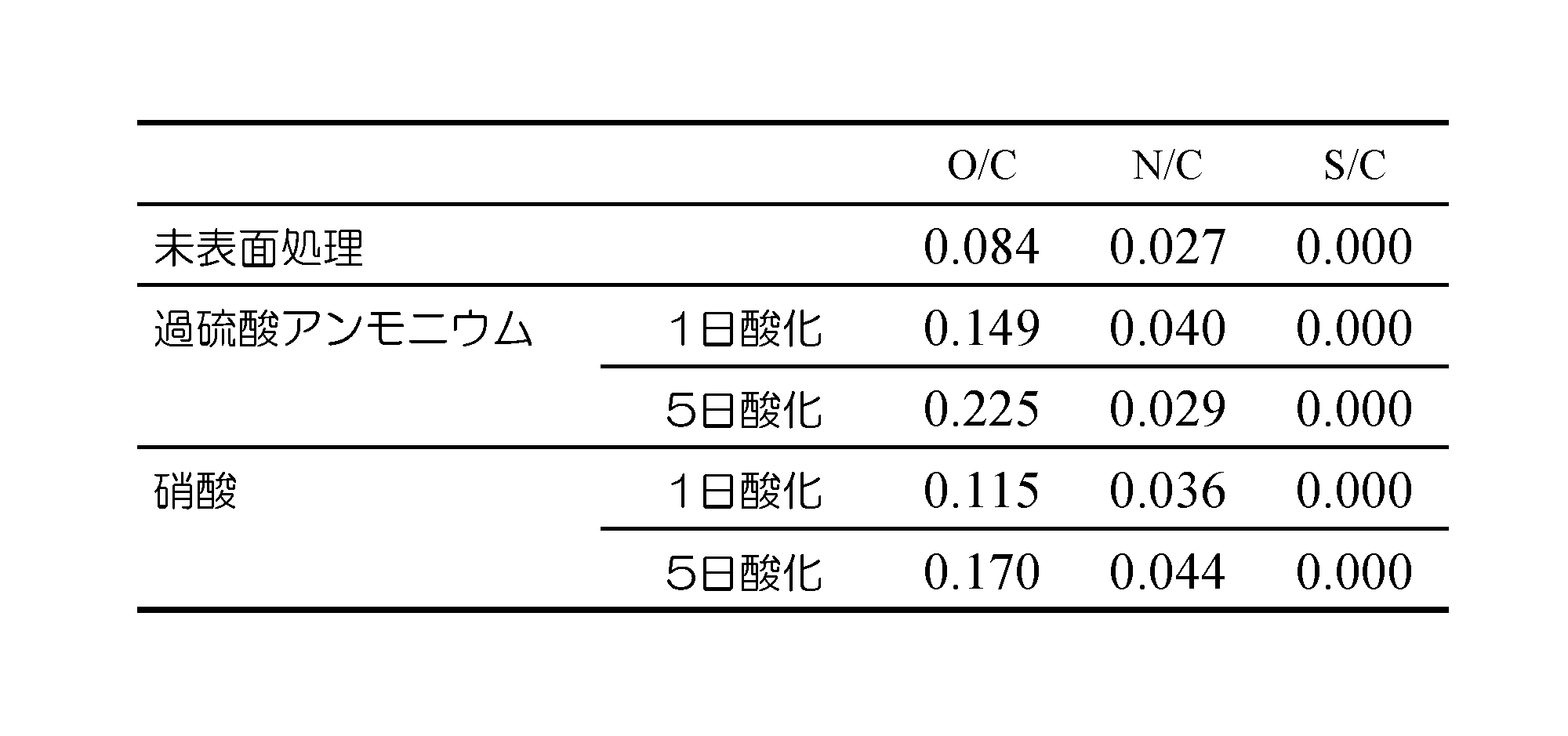 Figure JPOXMLDOC01-appb-T000001