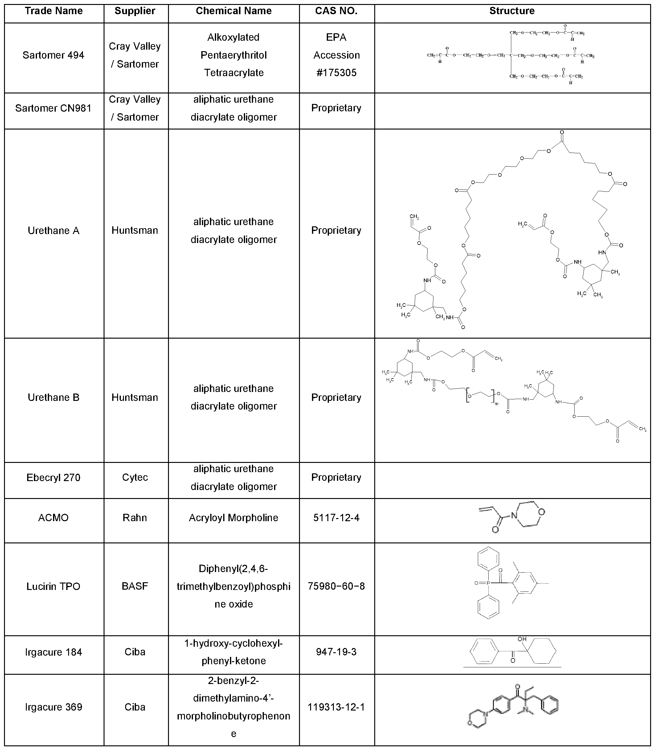 Setamine WO2012045660A1 - System and resin for rapid prototyping - Google Patents