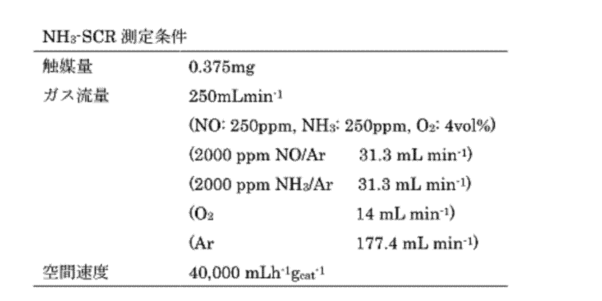 Figure JPOXMLDOC01-appb-T000002