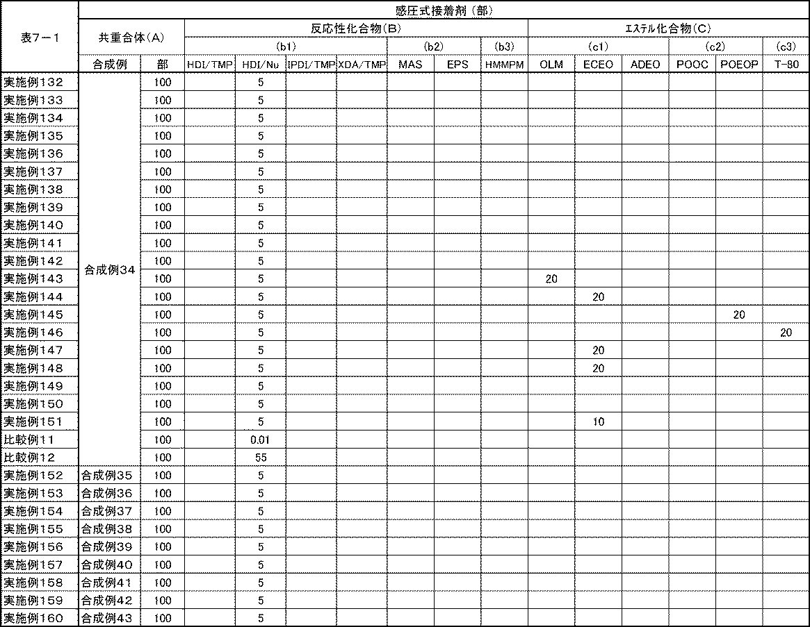 Figure JPOXMLDOC01-appb-T000015