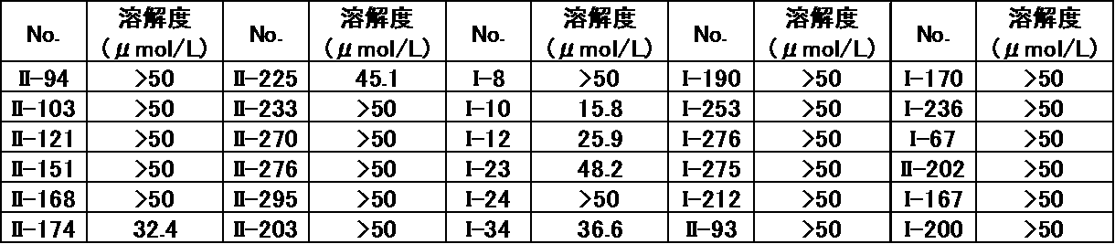 Figure JPOXMLDOC01-appb-T000039
