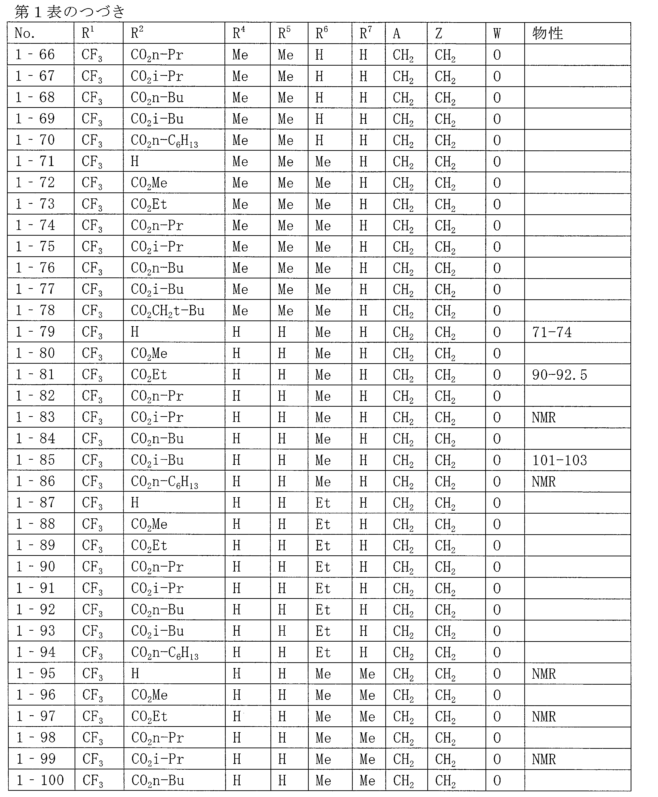 Figure JPOXMLDOC01-appb-T000023